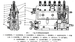 发电机 B型喷油泵的构造及特点