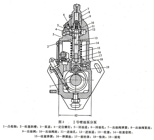 发电机-1号喷油泵