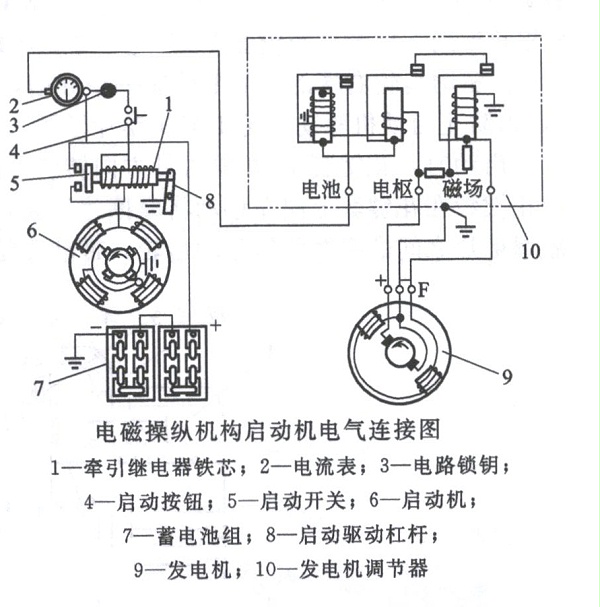 电磁操纵机构启动机电气连接图