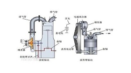 柴油发电机之喷油泵简介