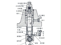 发电机-柱塞式喷油泵的基本构造