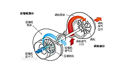 柴油发动机的增压系统简介